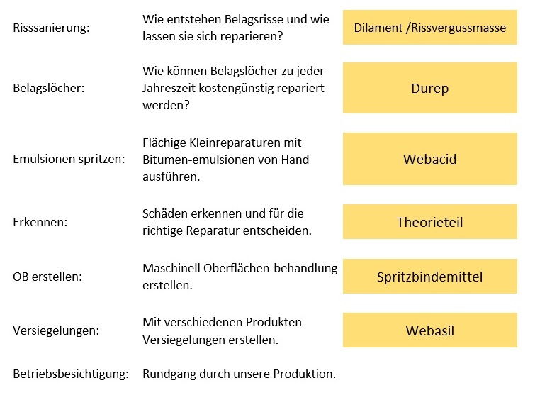 Schulung 2023